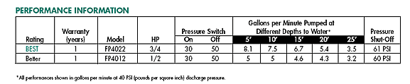 Performance Info chart